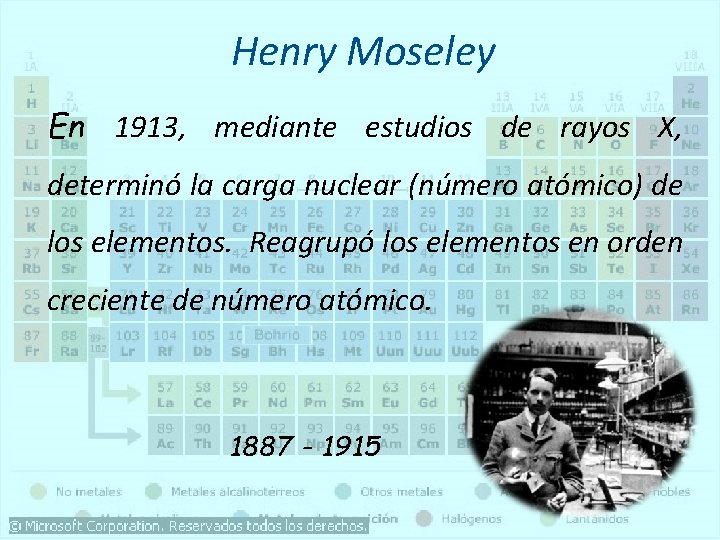 Henry Moseley En 1913, mediante estudios de rayos X, determinó la carga nuclear (número Henry Moseley En 1913, mediante estudios de rayos X, determinó la carga nuclear (número