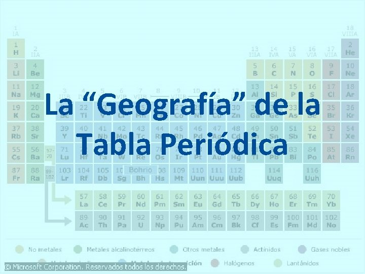 La “Geografía” de la Tabla Periódica La “Geografía” de la Tabla Periódica