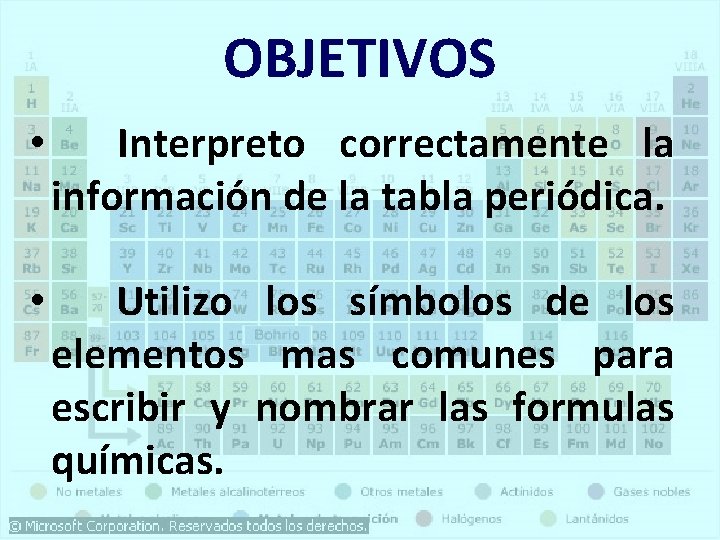 OBJETIVOS • Interpreto correctamente la información de la tabla periódica. • Utilizo los símbolos OBJETIVOS • Interpreto correctamente la información de la tabla periódica. • Utilizo los símbolos