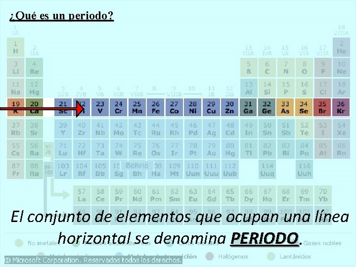 ¿Qué es un periodo? El conjunto de elementos que ocupan una línea horizontal se ¿Qué es un periodo? El conjunto de elementos que ocupan una línea horizontal se