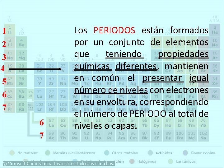 1 2 3 4 5 6 7 Los PERIODOS están formados por un conjunto 1 2 3 4 5 6 7 Los PERIODOS están formados por un conjunto