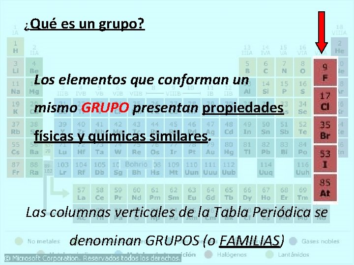 ¿Qué es un grupo? Los elementos que conforman un mismo GRUPO presentan propiedades físicas ¿Qué es un grupo? Los elementos que conforman un mismo GRUPO presentan propiedades físicas