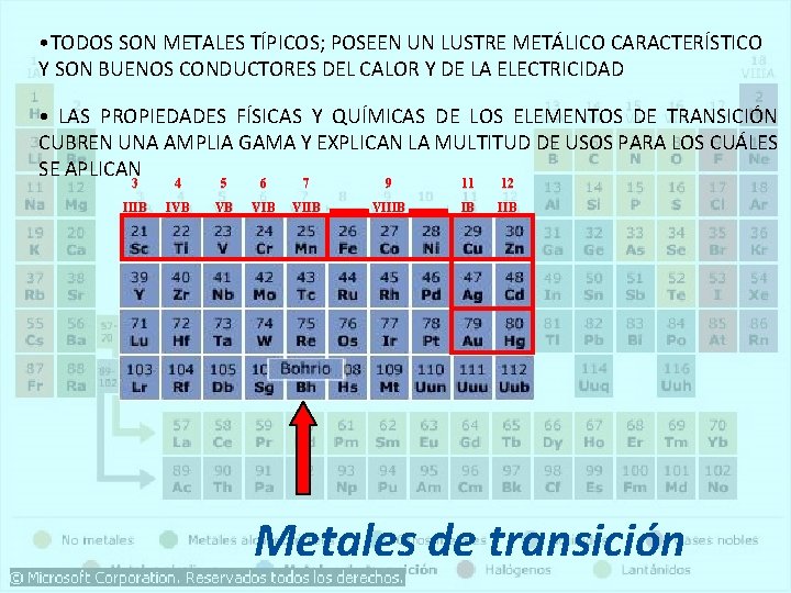 • TODOS SON METALES TÍPICOS; POSEEN UN LUSTRE METÁLICO CARACTERÍSTICO Y SON BUENOS • TODOS SON METALES TÍPICOS; POSEEN UN LUSTRE METÁLICO CARACTERÍSTICO Y SON BUENOS