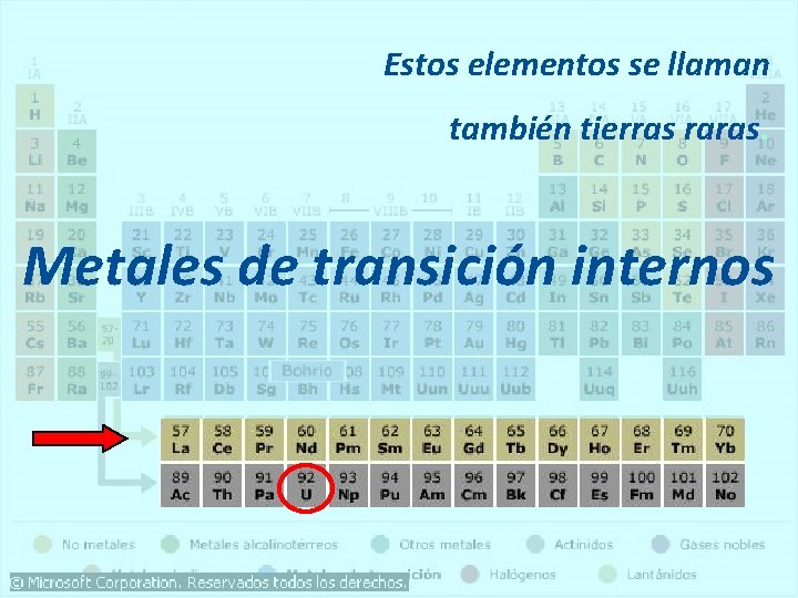 Estos elementos se llaman también tierras raras. Metales de transición internos Estos elementos se llaman también tierras raras. Metales de transición internos