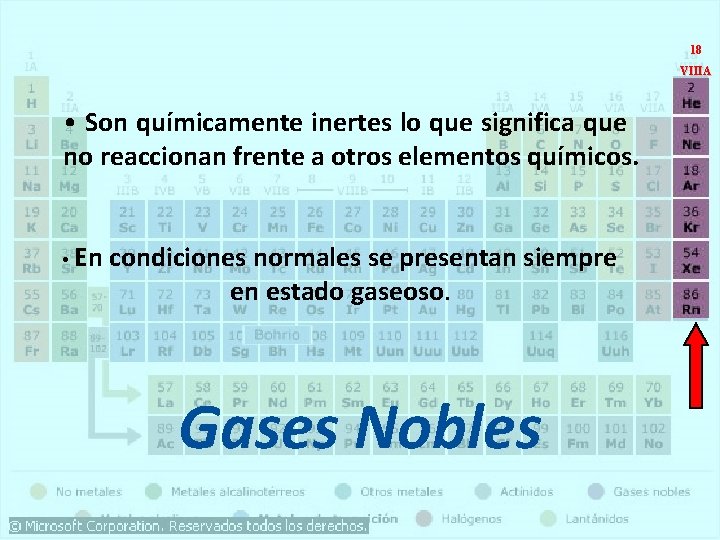 18 VIIIA • Son químicamente inertes lo que significa que no reaccionan frente a 18 VIIIA • Son químicamente inertes lo que significa que no reaccionan frente a