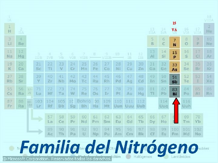 15 VA Familia del Nitrógeno 15 VA Familia del Nitrógeno