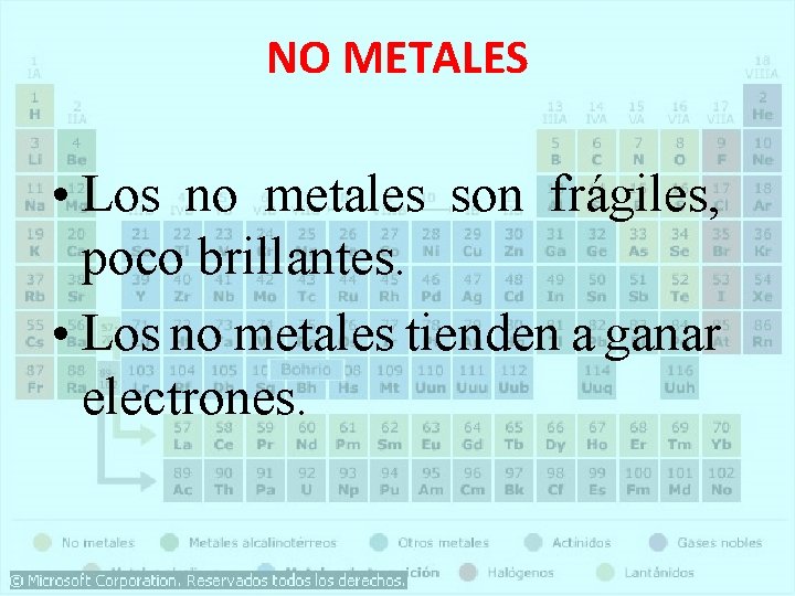 NO METALES • Los no metales son frágiles, poco brillantes. • Los no metales NO METALES • Los no metales son frágiles, poco brillantes. • Los no metales