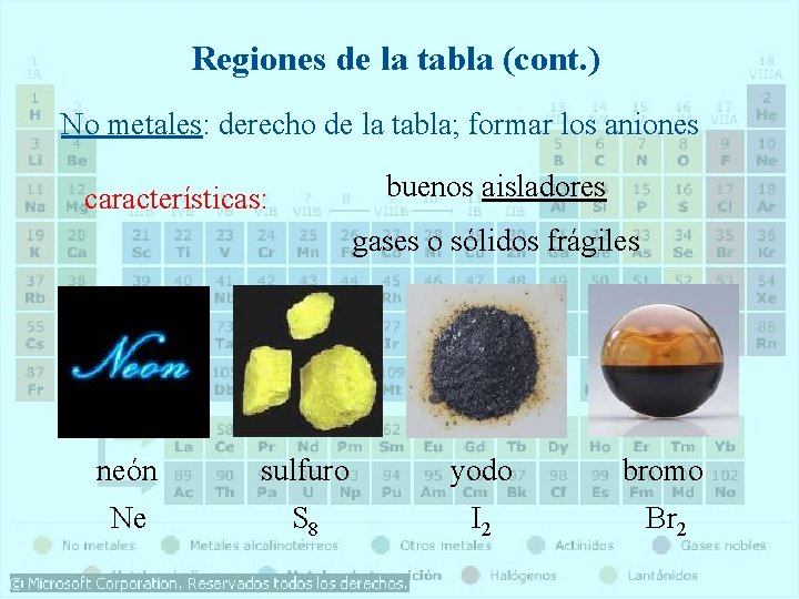 Regiones de la tabla (cont. ) No metales: derecho de la tabla; formar los Regiones de la tabla (cont. ) No metales: derecho de la tabla; formar los