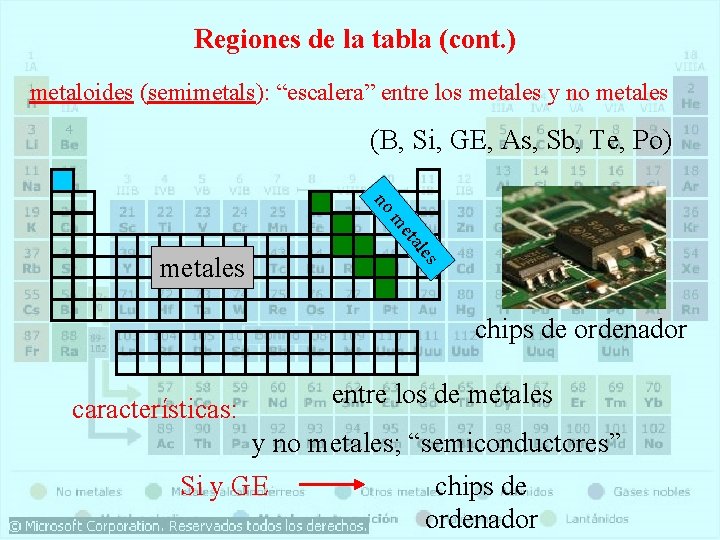 Regiones de la tabla (cont. ) metaloides (semimetals): “escalera” entre los metales y no Regiones de la tabla (cont. ) metaloides (semimetals): “escalera” entre los metales y no
