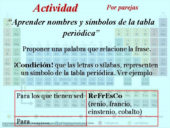 Actividad Por parejas “Aprender nombres y símbolos de la tabla periódica” Proponer una palabra Actividad Por parejas “Aprender nombres y símbolos de la tabla periódica” Proponer una palabra