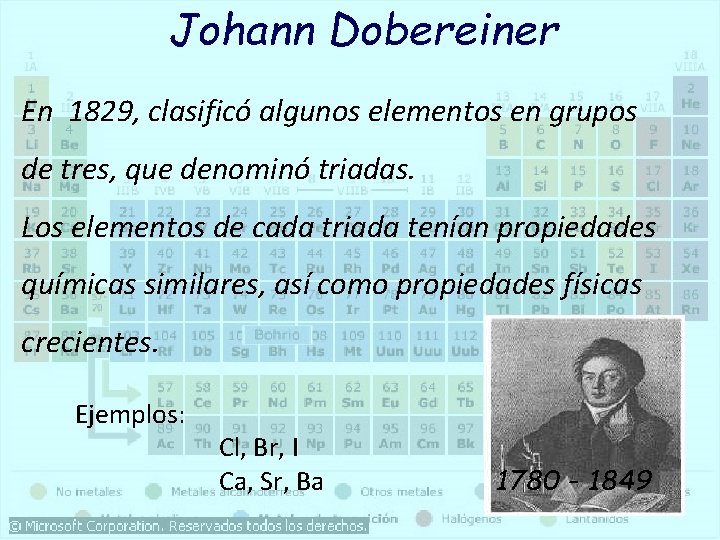 Johann Dobereiner En 1829, clasificó algunos elementos en grupos de tres, que denominó triadas. Johann Dobereiner En 1829, clasificó algunos elementos en grupos de tres, que denominó triadas.