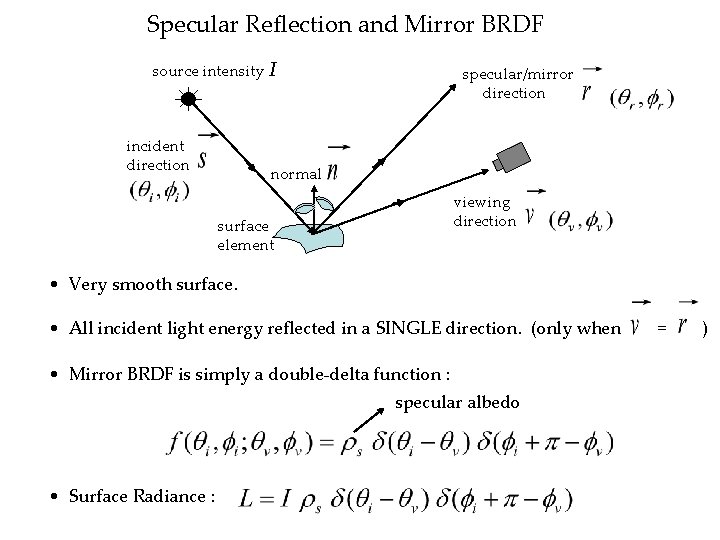 Specular Reflection and Mirror BRDF source intensity I incident direction specular/mirror direction normal surface
