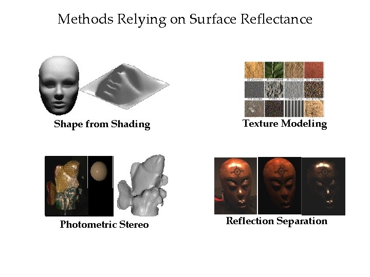 Methods Relying on Surface Reflectance Shape from Shading Texture Modeling Photometric Stereo Reflection Separation