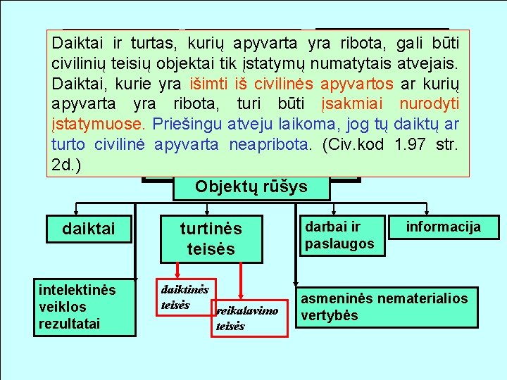 Daiktairibota ir turtas, kurių neribota apyvarta yra ribota, uždrausta gali būti civilinių teisių objektai