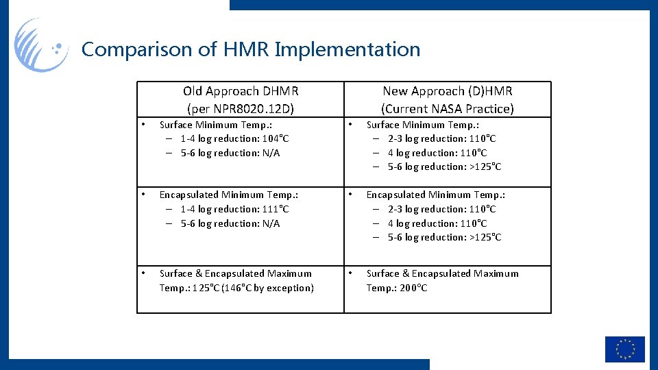 Comparison of HMR Implementation Old Approach DHMR (per NPR 8020. 12 D) • Surface