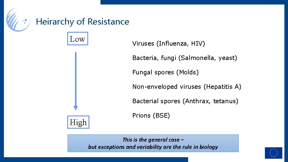 Heirarchy of Resistance Low Viruses (Influenza, HIV) Bacteria, fungi (Salmonella, yeast) Fungal spores (Molds)
