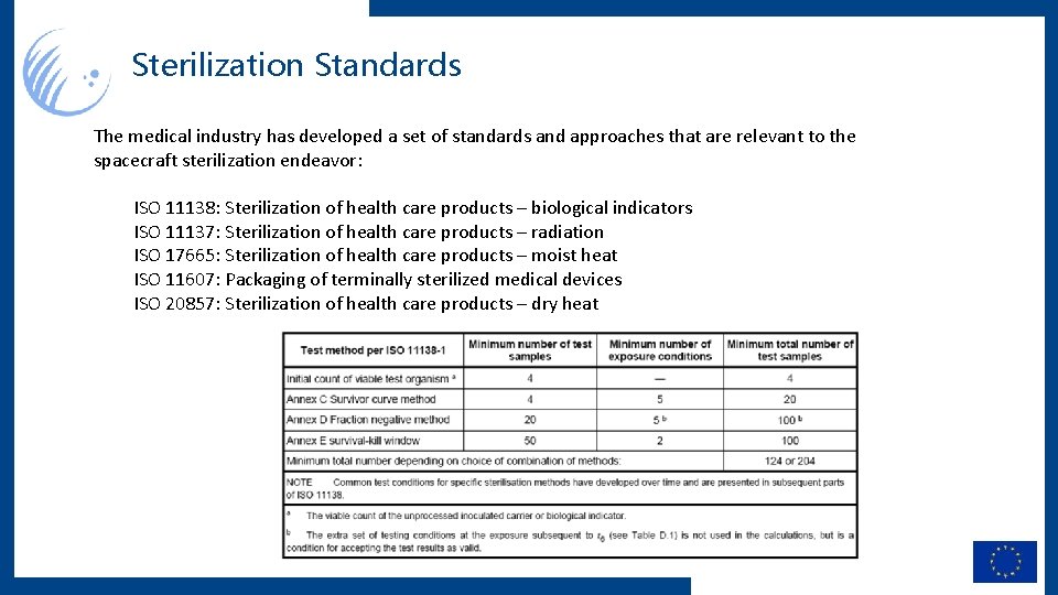 Sterilization Standards The medical industry has developed a set of standards and approaches that