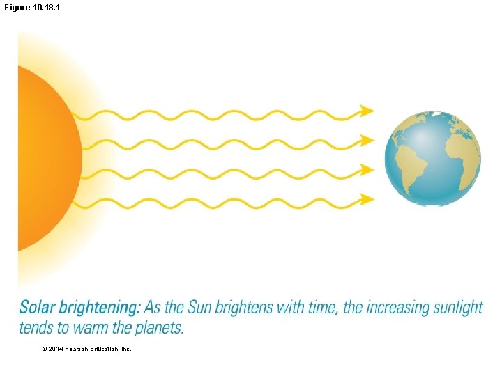 Figure 10. 18. 1 © 2014 Pearson Education, Inc. 