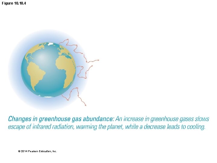 Figure 10. 18. 4 © 2014 Pearson Education, Inc. 