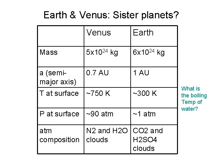 Earth & Venus: Sister planets? Venus Earth Mass 5 x 1024 kg 6 x