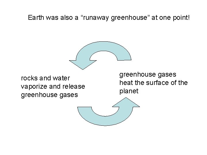 Earth was also a “runaway greenhouse” at one point! rocks and water vaporize and