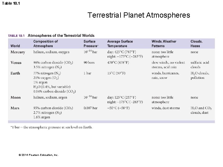 Table 10. 1 Terrestrial Planet Atmospheres © 2014 Pearson Education, Inc. 