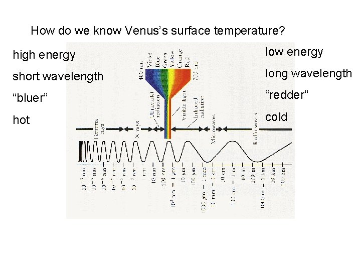 How do we know Venus’s surface temperature? high energy low energy short wavelength long