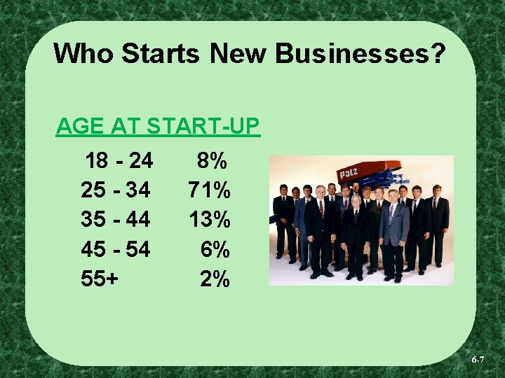 Who Starts New Businesses? AGE AT START-UP 18 - 24 25 - 34 35