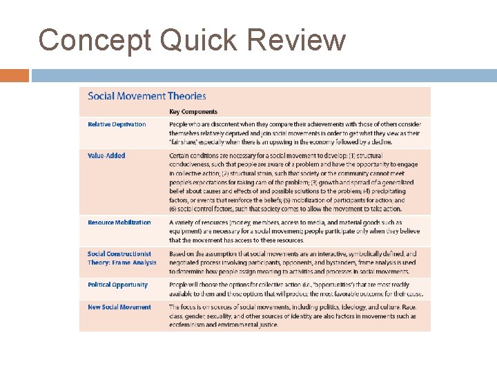 Concept Quick Review 