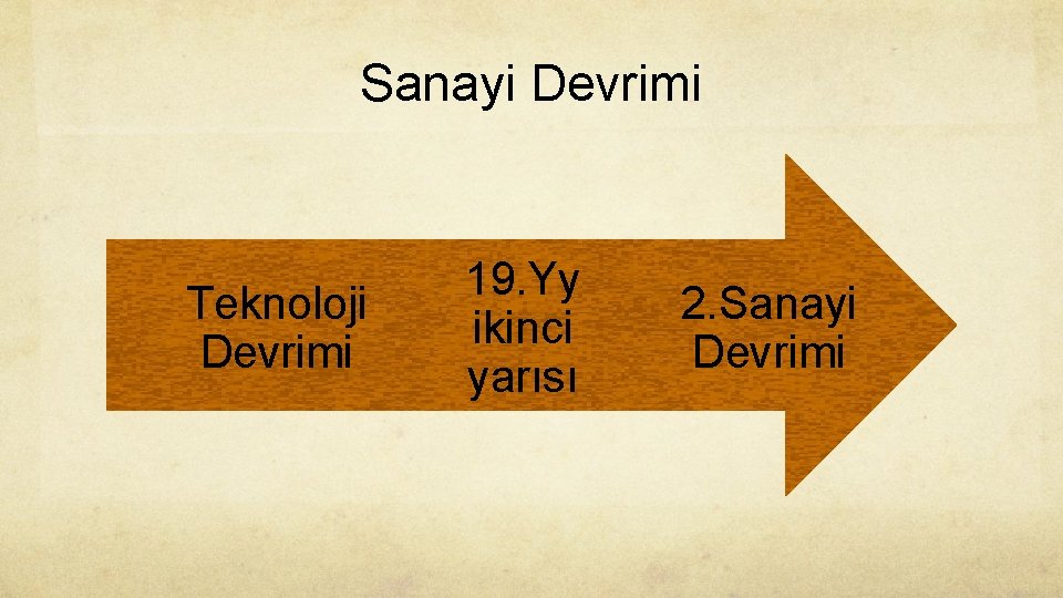 Sanayi Devrimi Teknoloji Devrimi 19. Yy ikinci yarısı 2. Sanayi Devrimi 