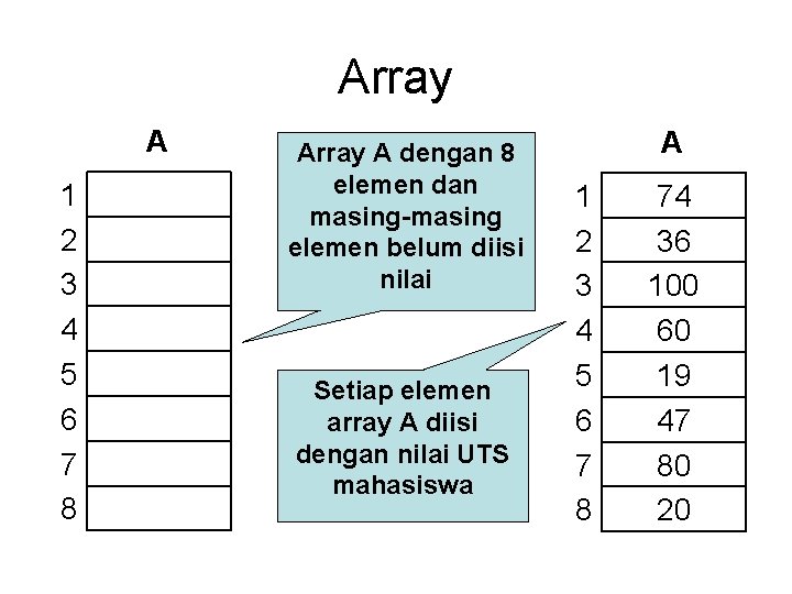 Array A 1 2 3 4 5 6 7 8 Array A dengan 8