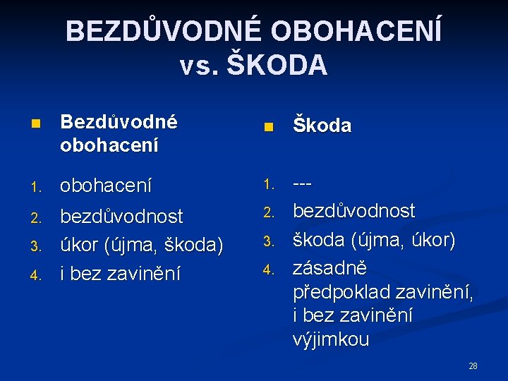 BEZDŮVODNÉ OBOHACENÍ vs. ŠKODA n Bezdůvodné obohacení n Škoda 1. obohacení 1. 2. bezdůvodnost