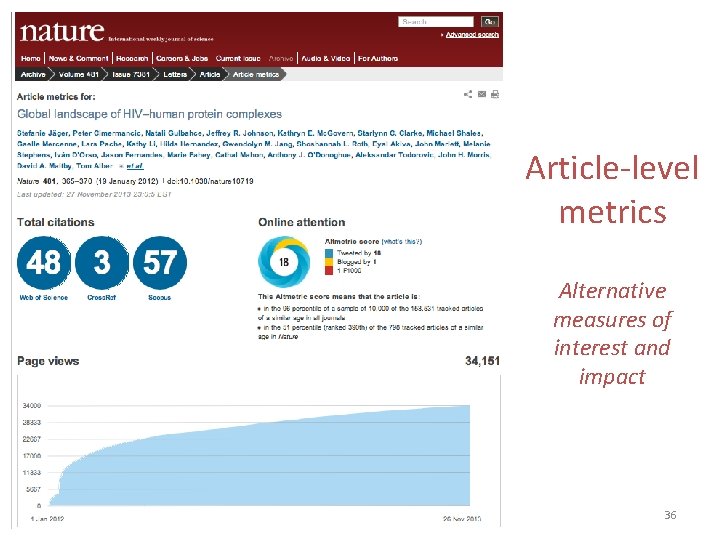 Article-level metrics Alternative measures of interest and impact WCRI | June 2015 36 