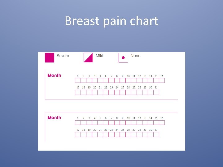 Breast pain chart 