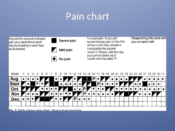 Pain chart 