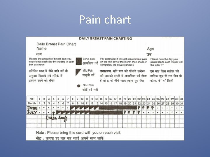 Pain chart 
