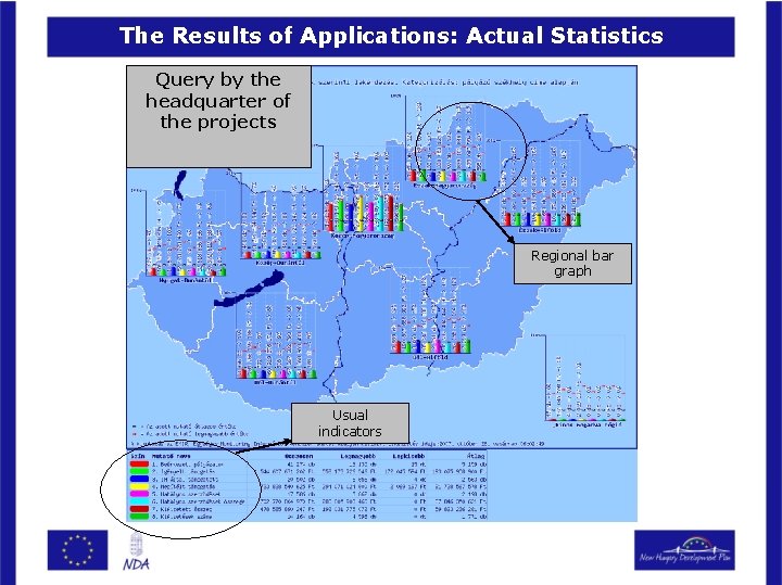 The Results of Applications: Actual Statistics Queryby bythe rules headquarter of of procedure the