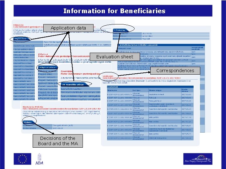 Information for Beneficiaries Application data Subtitle… Project-life First Planning Period Application data (NDP) Evaluationsheet