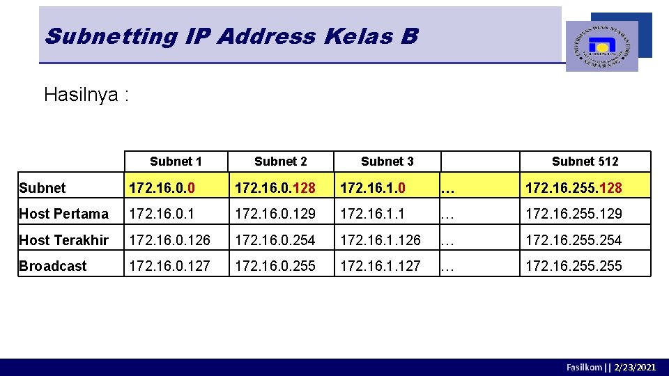 Subnetting IP Address Kelas B Hasilnya : Subnet 1 Subnet 2 Subnet 3 Subnet