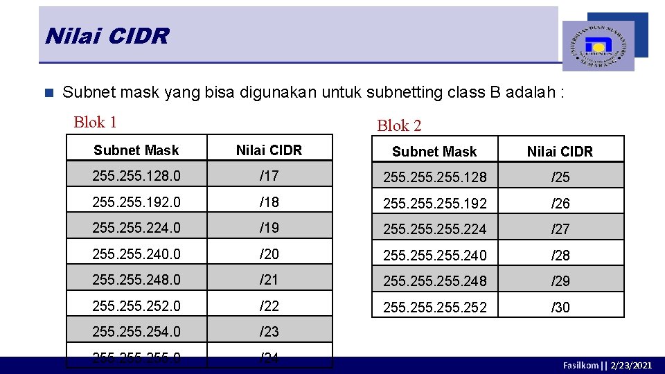 Nilai CIDR n Subnet mask yang bisa digunakan untuk subnetting class B adalah :