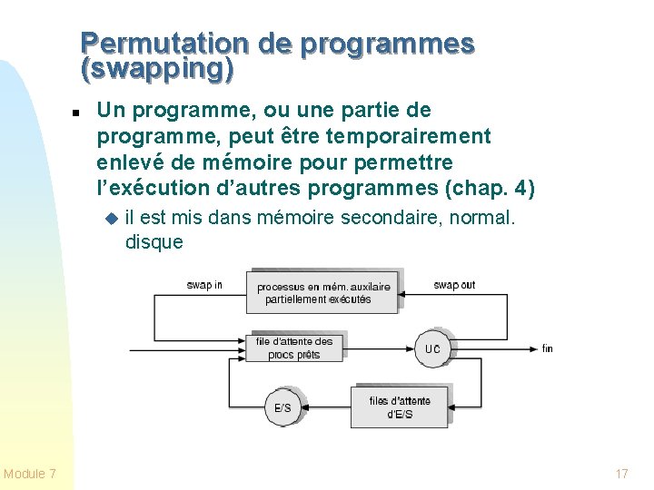 Permutation de programmes (swapping) n Un programme, ou une partie de programme, peut être