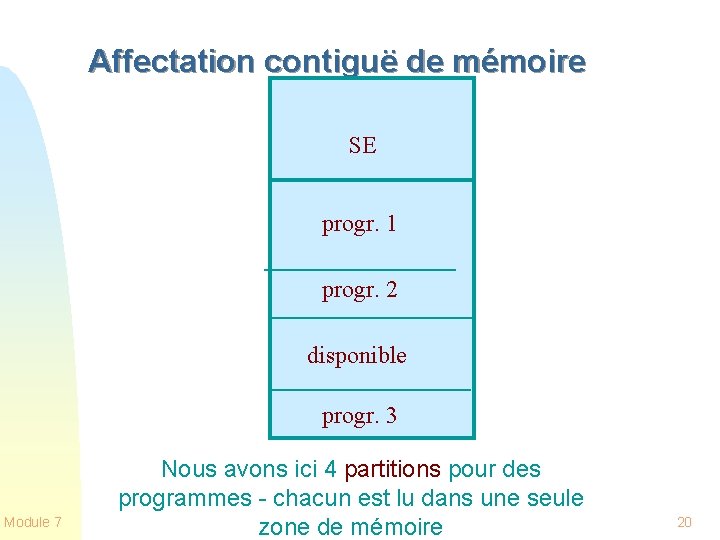 Affectation contiguë de mémoire SE progr. 1 progr. 2 disponible progr. 3 Module 7