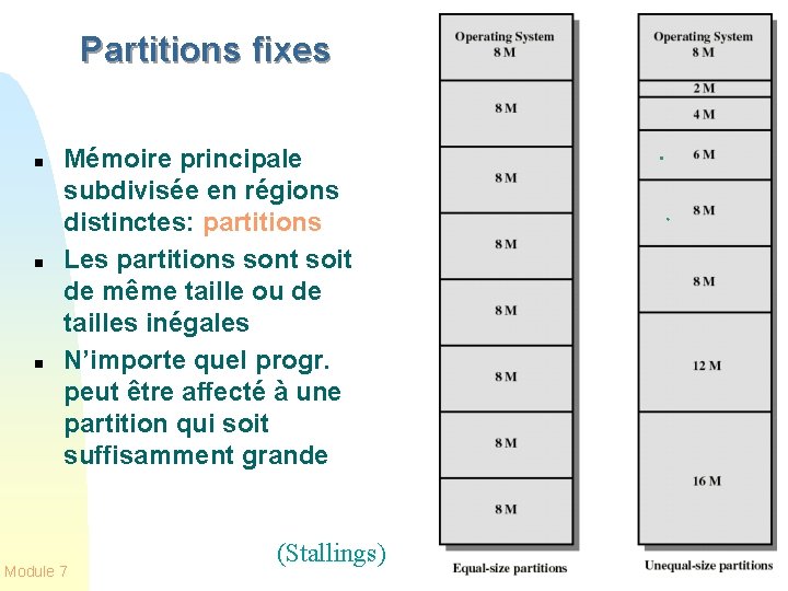 Partitions fixes n n n Mémoire principale subdivisée en régions distinctes: partitions Les partitions