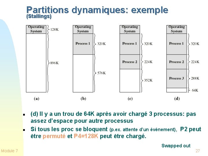 Partitions dynamiques: exemple (Stallings) n n (d) Il y a un trou de 64