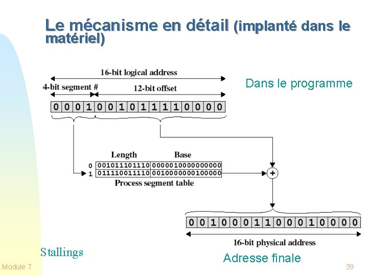 Le mécanisme en détail (implanté dans le matériel) Dans le programme Stallings Module 7