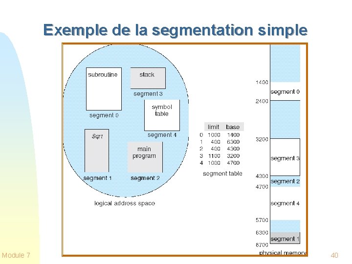 Exemple de la segmentation simple Module 7 40 