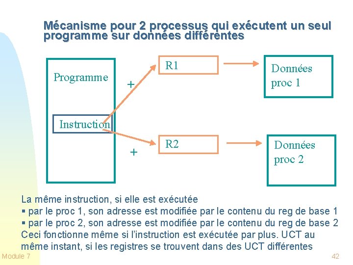 Mécanisme pour 2 processus qui exécutent un seul programme sur données différentes Programme R