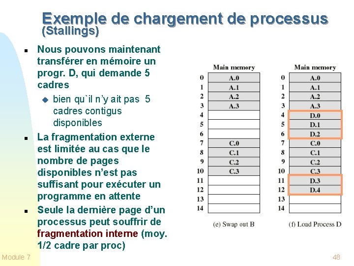 Exemple de chargement de processus (Stallings) n n n Module 7 Nous pouvons maintenant