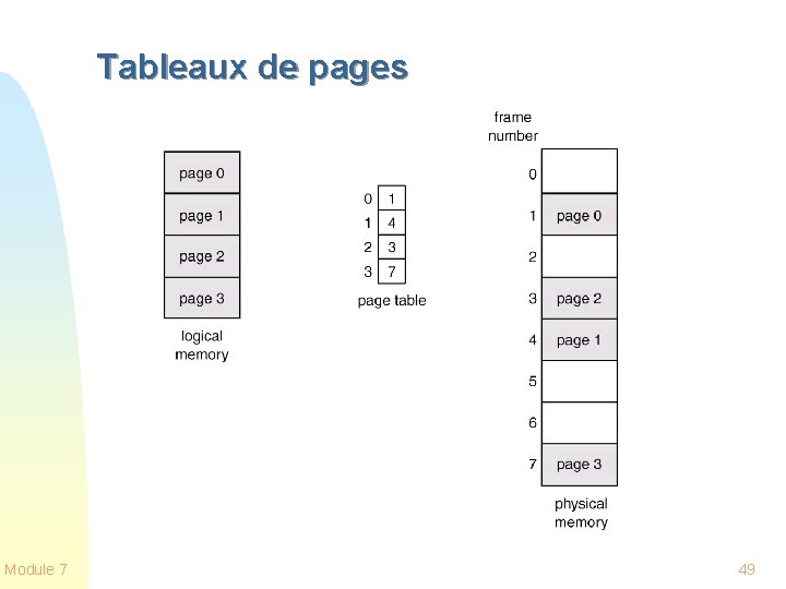 Tableaux de pages Module 7 49 