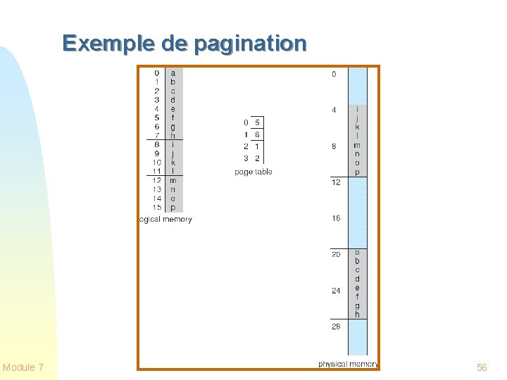 Exemple de pagination Module 7 56 